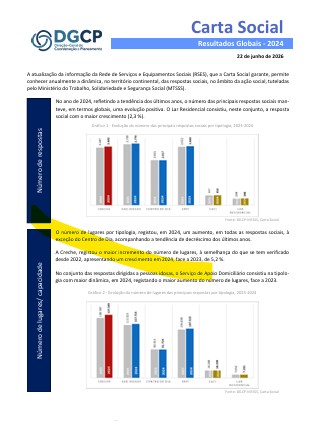 Carta Social 2024 - Resultados Globais