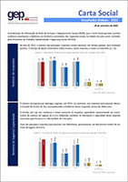 Carta Social 2023 - Resultados Globais